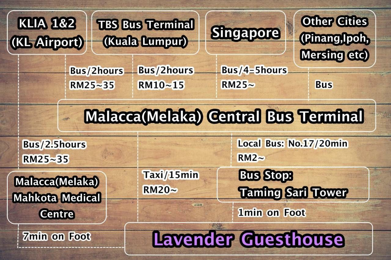 Lavender@Guesthouse Malacca Exterior foto